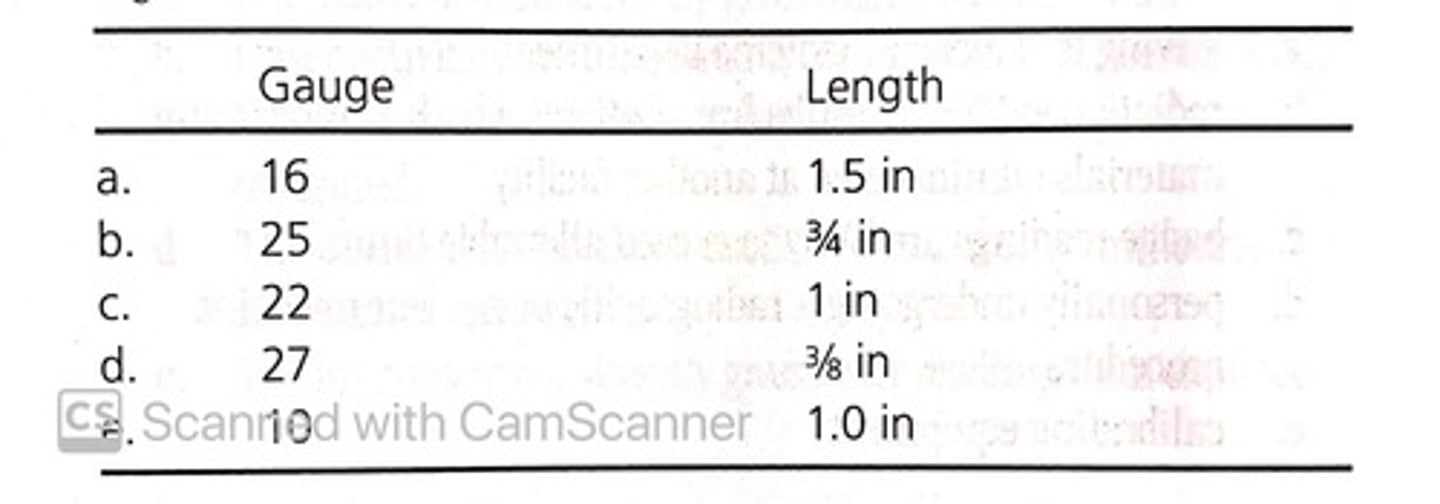 <p>c. 22 Gauge 1 Inch</p>