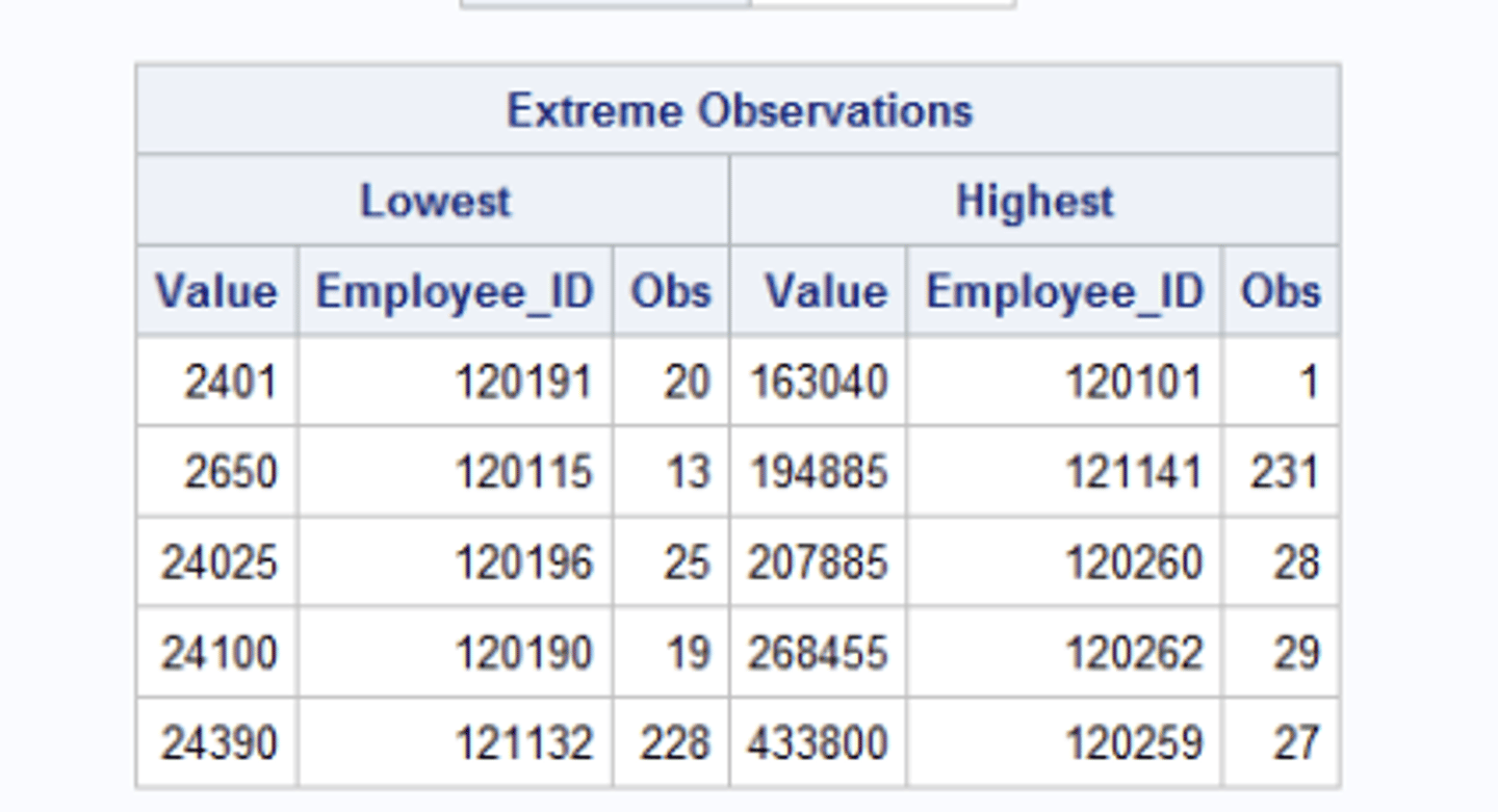 <p>includes the five lowest and five highest values for the analysis variable and the corresponding observation numbers</p>