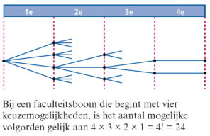 Voorbeeld 2