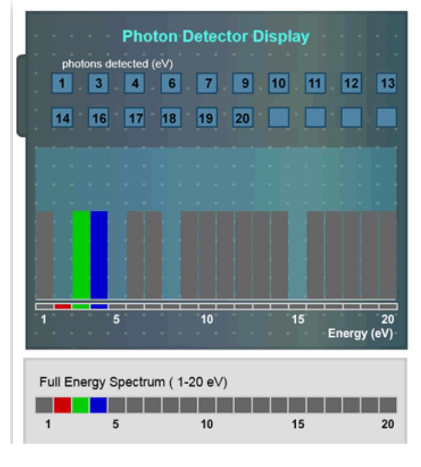 <p><span>According to the spectrum seen below, which photons were absorbed by the element?</span></p><p><span>A. 2 eV, 4 eV, 7 eV, and 14 eV</span><br><span>B. 1 eV, 3 eV, 4 eV, and 6 eV</span><br><span>C. 2 eV, 3eV, and 4 eV</span><br><span>D. 2 eV, 5 eV, 8 eV, and 15 eV</span></p>