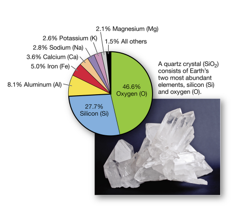 <p><strong>crust vs mantle</strong></p>