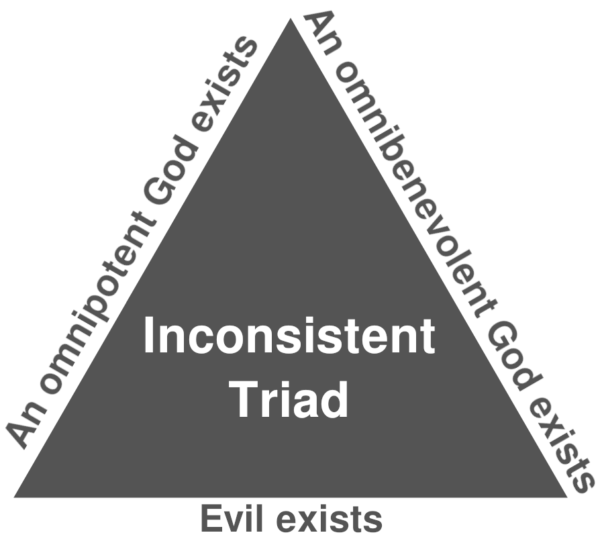 <p>consists of three propositions, of which at most 2 can be true</p>