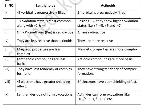 <p>Lanthanoids are mostly non-radioactive, exhibit +3 oxidation states predominantly, and form fewer complexes. Actinoids are radioactive, exhibit a broader range of oxidation states (+3 to +7), and form more complexes.</p>