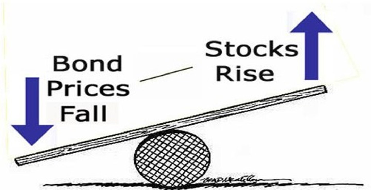 <p>Default risk occurs when the issuer of the bond is unable or unwilling to pay the required interest or the face value of the bond at maturity.</p>