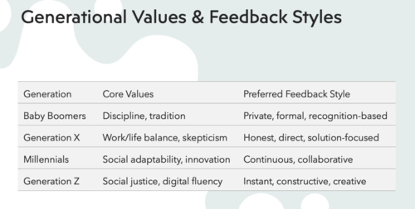 <p>- Social justice</p><p>- Digital fluency</p>