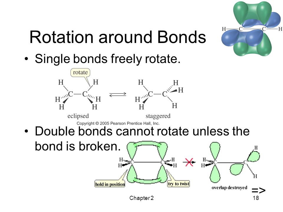 <p>less</p><ul><li><p>this is because rotation is not permitted in the presence of <span>π bond</span></p></li></ul><p></p>