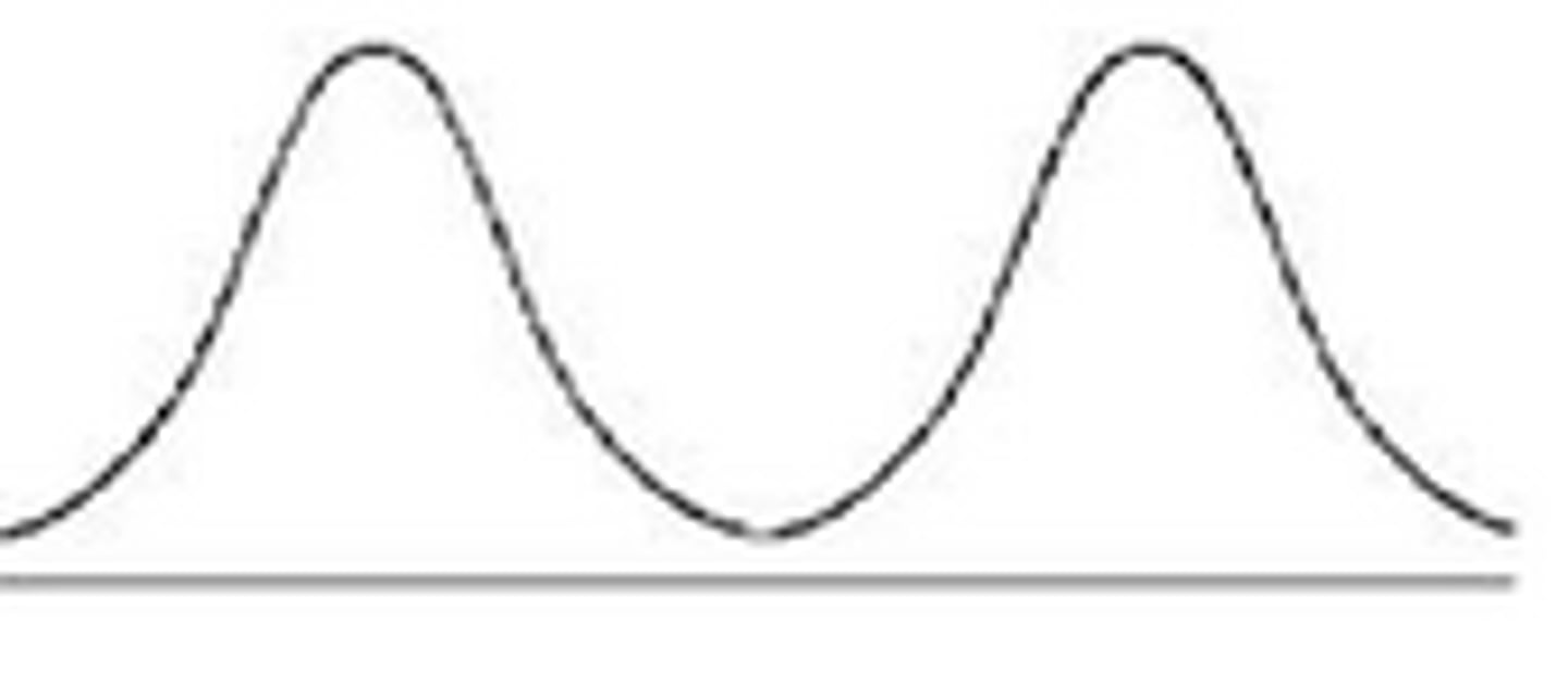 <p>frequency distribution with two approximately equal frequencies, each clearly larger than any of the others</p>