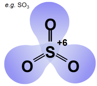 <p>they are sufficiently electronegative to withstand the oxidising effect of species with a high oxidation state, such as in SO<sub>3</sub></p>