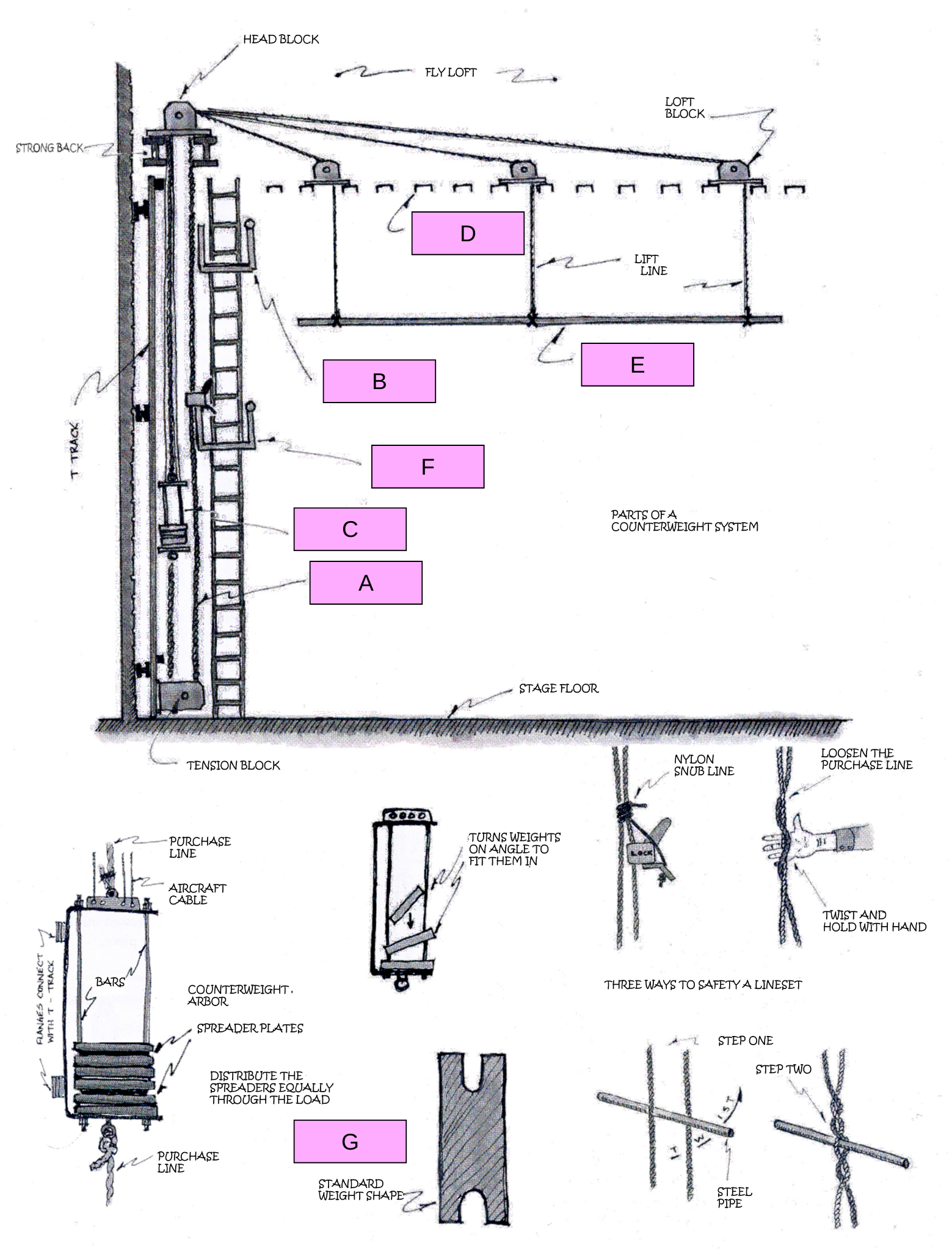 <p>Purchase line</p>