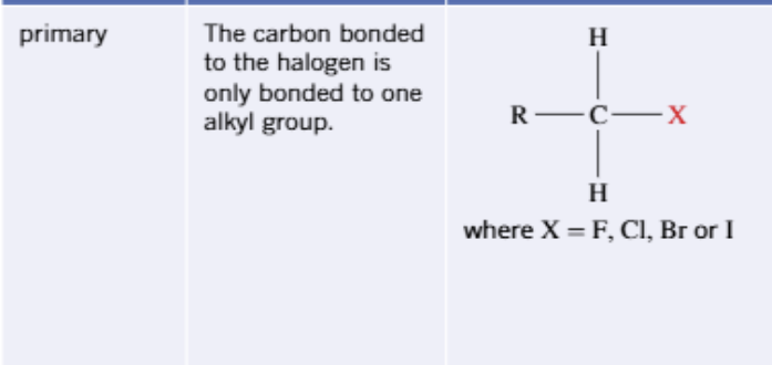 <p>Out of the 4 carbon bonds possilbe, one is the halogen, two is hydrogen, and the last is an alkyl chain (carbon)</p><p></p><p>Basically, one alkyl chain (1 carbon most times)</p>