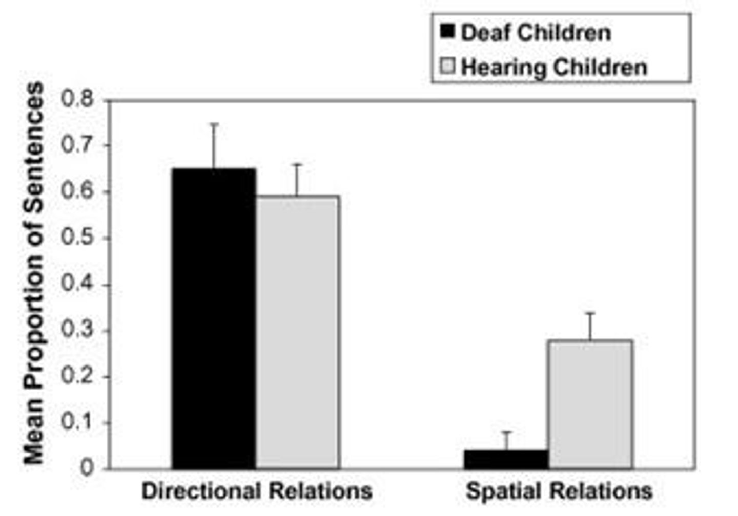 <p>Providing more language cues helps children understand and remember spatial relations.</p>