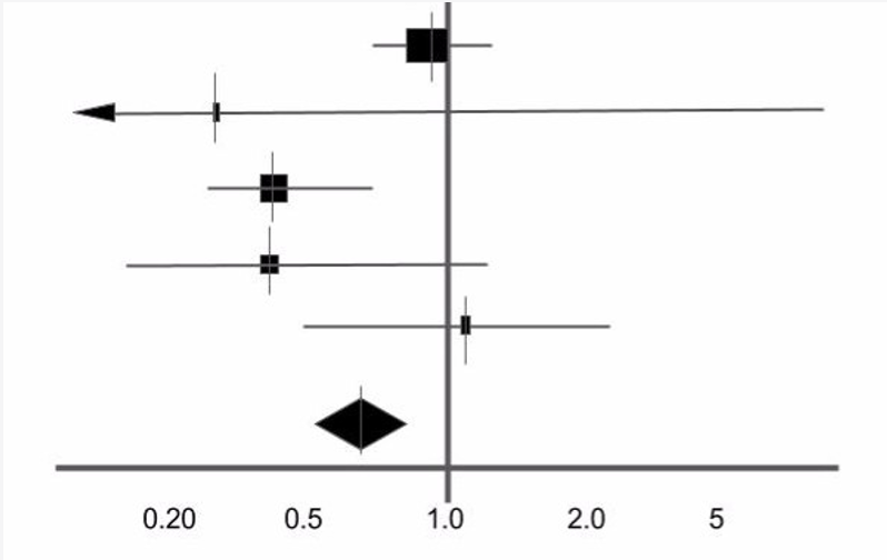 <p>label the point estimate and the horizontal line</p>