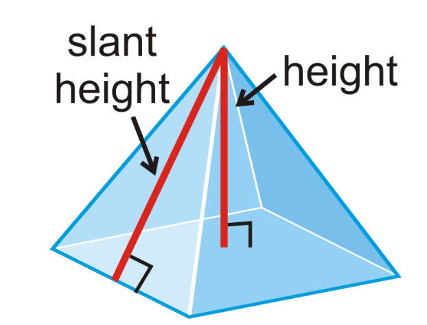 <p>A slant is is the height of each lateral face of a period.</p>