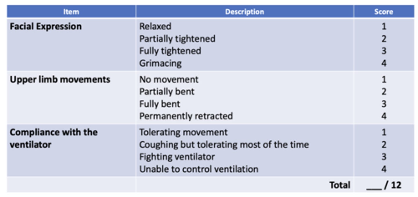 <p>assess pain in critically ill, sedated, and intubated patients in the ICU who cannot verbally communicate</p>