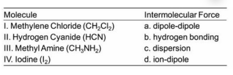 <p><span style="color: rgb(0, 0, 0)">Match each molecule below with the type(s) of intermolecular force(s) applicable to it from the choices on the right. Some of the choices many be used more than once or not at all.</span></p>