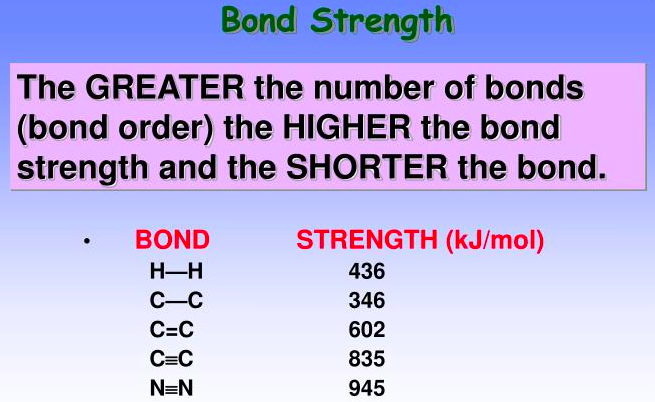 <p>bond order </p>
