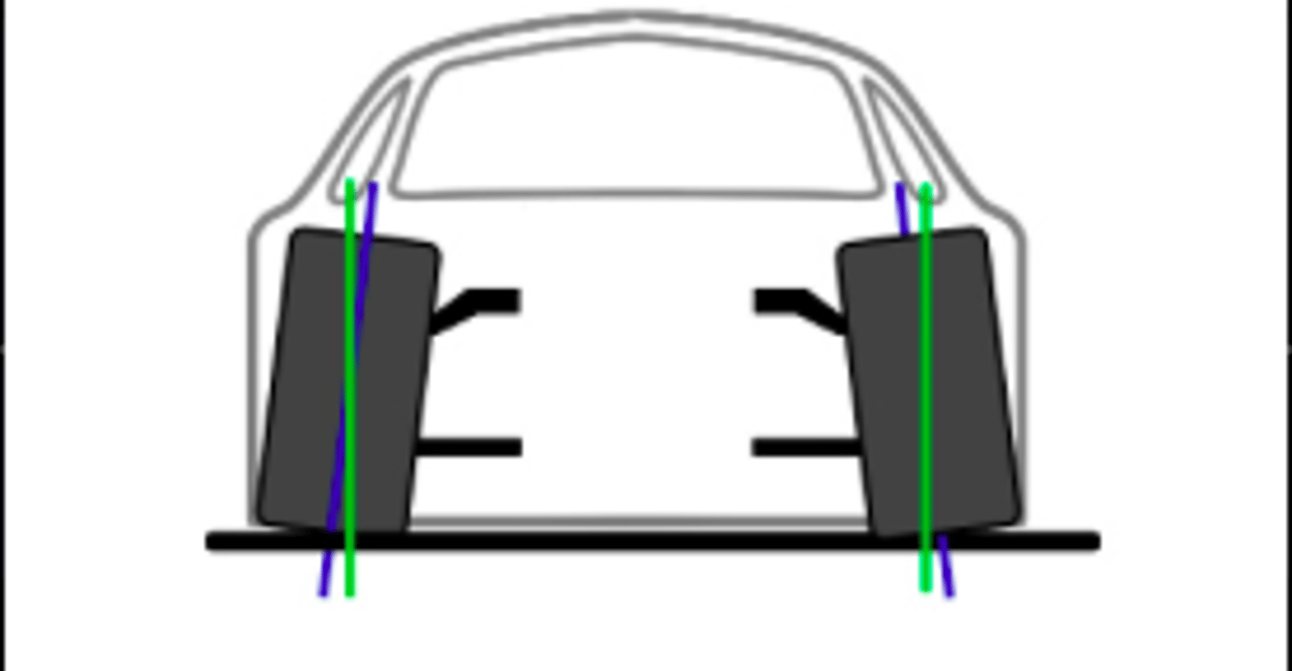 <p>Define</p>