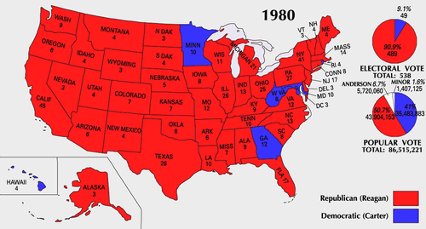 <p>The general groups of Americans who tended to vote Republican in 1980 lent support to the Conservative Resurgence. Foner writes, Reagan's "victory brought to power a diverse coalition of old and new conservatives: Sunbelt suburbanites and urban working-class ethnics; anti-government crusaders and advocates of a more aggressive foreign policy; libertarians who believed in freeing the individual from restraint and the Christian Right, which sought to restore what they considered traditional moral values to American Life."</p>
