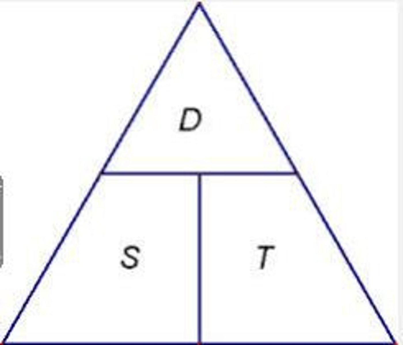 <p>- Scalar quantity</p><p>- How fast something moves. </p><p>- Distance travelled over time</p><p>- <strong>Units:</strong> metres per second (m/s), or km/h.</p>