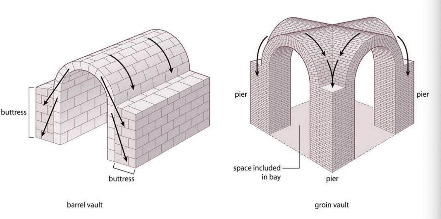 <p>stone vault, groin vault </p>