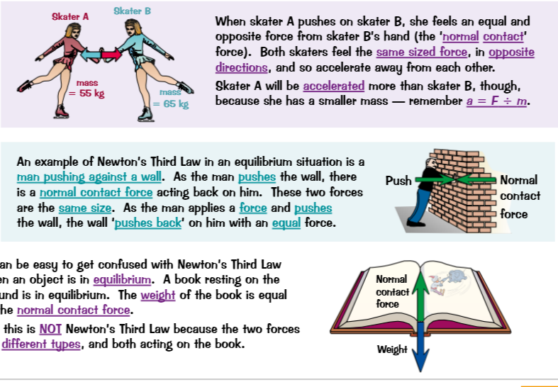 <ul><li><p>When skater A pushes on skater B she feels an equal &amp; opposite force from skater B’s hand (the ‘normal contact’ force). Both skaters feel the same sized force, in opposite directions, &amp; so accelerate away from each other. Skater A will be accelerated more than skater B, though, because she has a smaller mass - a=F/m</p></li><li><p>An example of newtons third law in an equilibrium situation is a man pushing against a wall → As the man pushes the wall, there is a normal contact force acting back on him. These 2 force r the same size. As the man applies a force &amp; pushes the wall, the wall ‘pushes back’ on him w an equal force</p></li><li><p>A book resting on ground is in equilibrium. The weight of book is equal to normal contact force. But this isn’t newtons third law because 2 forces r diff types &amp; both acting on the book</p></li></ul><p></p>