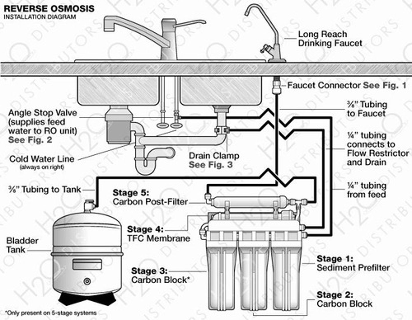 <p>A filtration method that removes dissolved or suspended chemicals and biological contaminants using a semi-permeable membrane.</p>