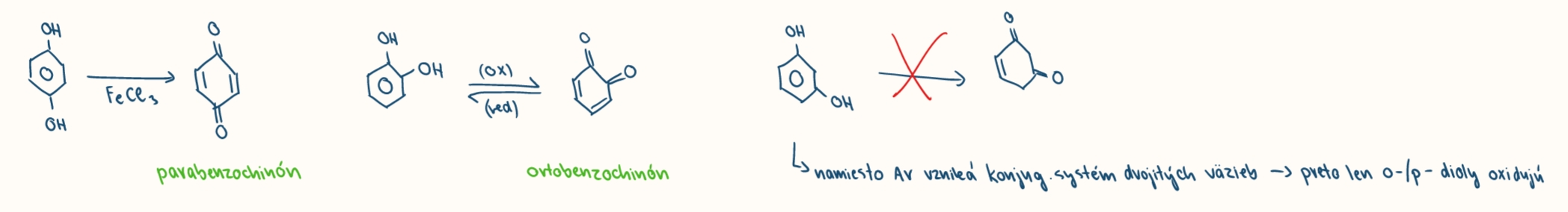 <p>vplyvom oxidacnych cinidiel (FeX3, V2O5)</p><p>prebiehaju lahsie ako oxidacie arenov</p><p>vznik chinónov</p><p>zánik aromatickosti je kompenzovany vznikom konjugavenho systemu dvojitych vazieb = oxiduju iba orto a para dioly</p>