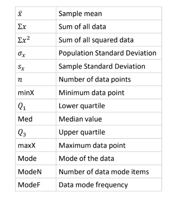<ul><li><p><strong>Definition</strong>: Measure of the maximum spread.</p></li><li><p><strong>Formula</strong>: Range = Largest Data Value - Smallest Data Value.</p></li><li><p><strong>Note</strong>: Affected heavily by outliers, making it an unreliable measure of spread in skewed data.</p></li></ul><p></p>