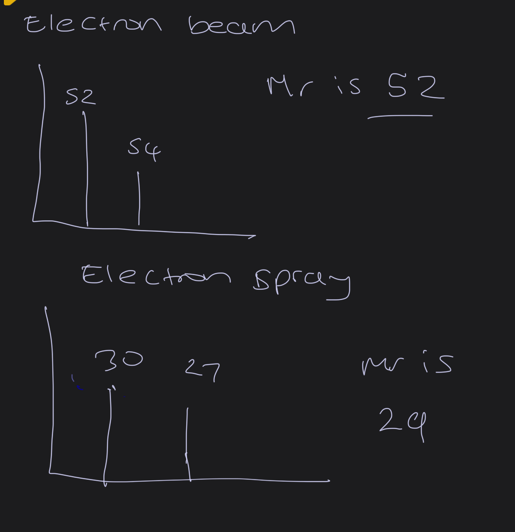 <p>+1 </p><p>So in electron BEAM the peak equals the relative mass of isotope </p><p>ELECTRON SPRAY. - the peak is one unit greater than relative mass ( cux of the H+ ION so make sure to minus one) -..</p>