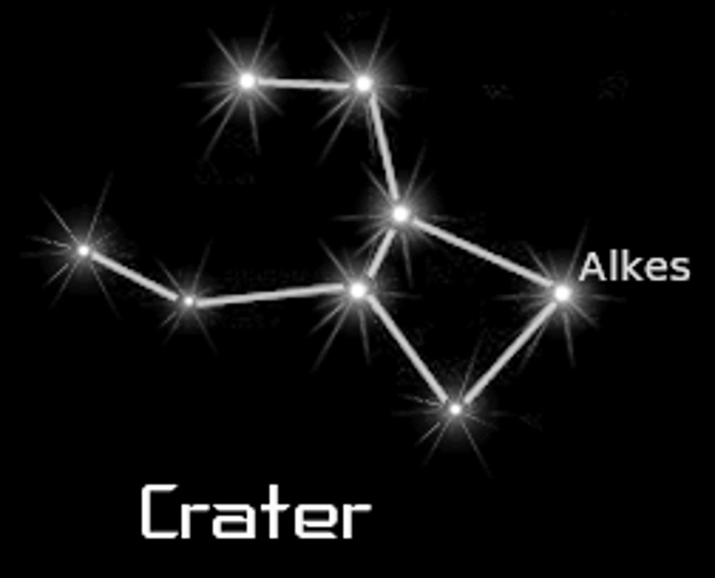 <p>cup / brightest star: Delta Crateris (δ Crt)</p>