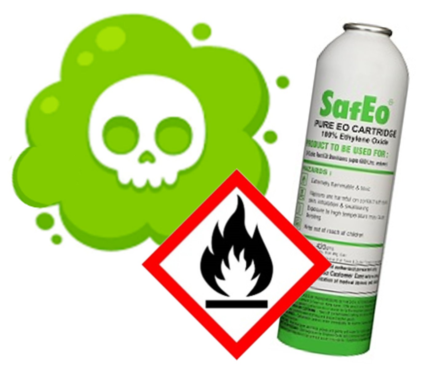 <p>a toxic gas used in low-temperature sterilization that requires multiple safeguards to prevent direct contact; it's a highly effective sterilant &amp; is compatible with most materials, but it requires lengthy exposure &amp; aeration times</p>