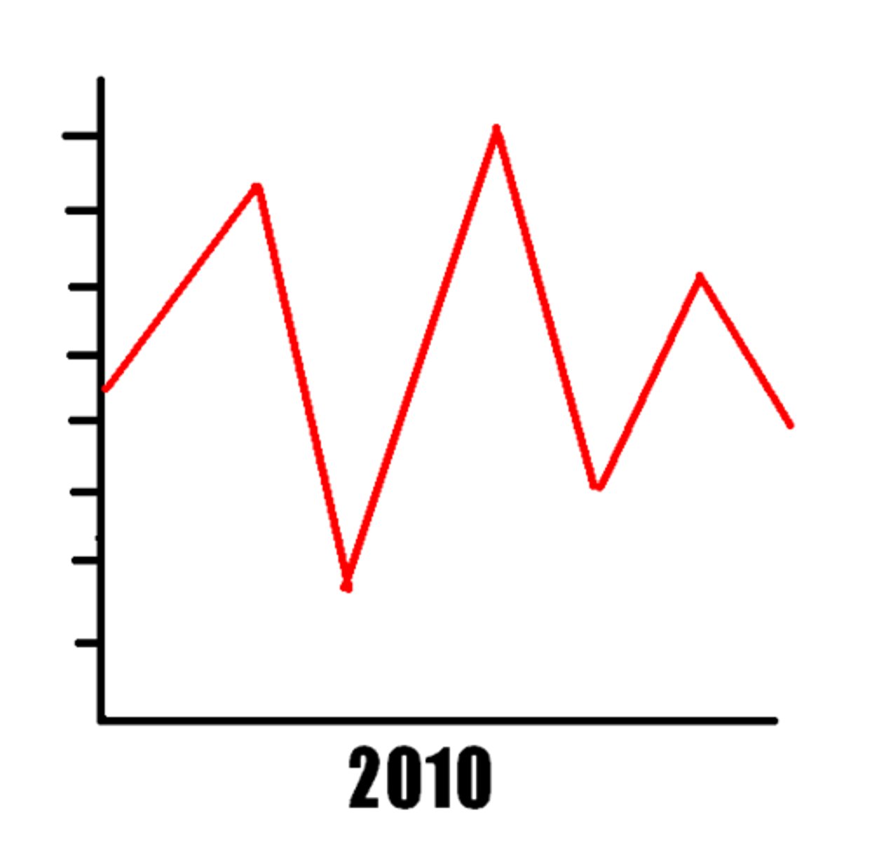 <p>To rise and fall; to vary irregularly; to change</p>