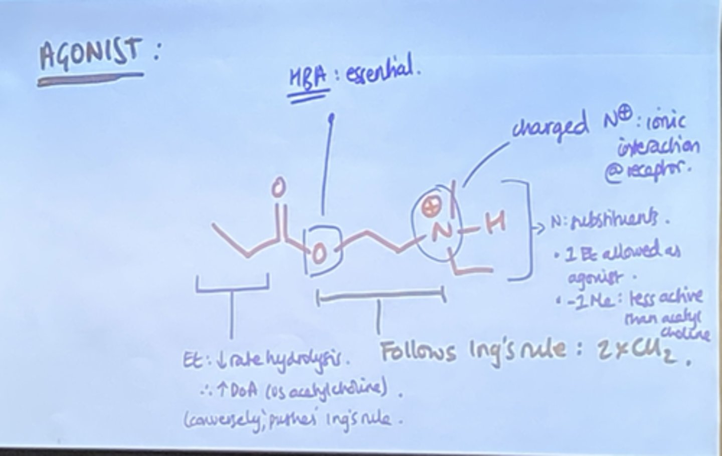 <p>- Charged Nitrogen group.</p><p>- Substituents on charged nitrogen.</p><p>- Changing the length of the molecule.</p><p>- Substitution of group at the α and β position.</p><p>- Presence of hydrogen bond acceptor.</p><p>- Ester substituents</p>