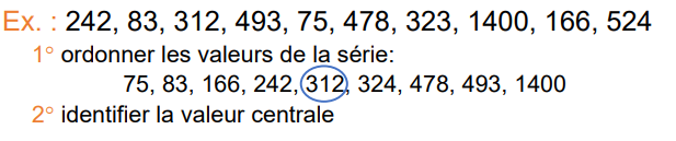 <p>Valeur au centre de la distribution (50% de chaque côté).</p>