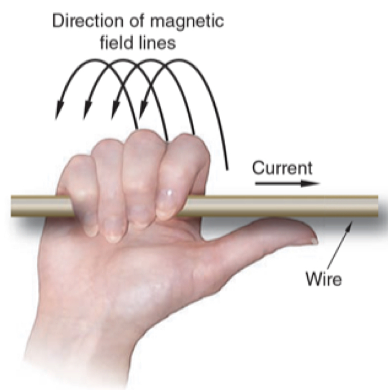 <ul><li><p>Applies to conventional current flow</p></li><li><p>Conventional electrical current flows positive to negative</p></li></ul>