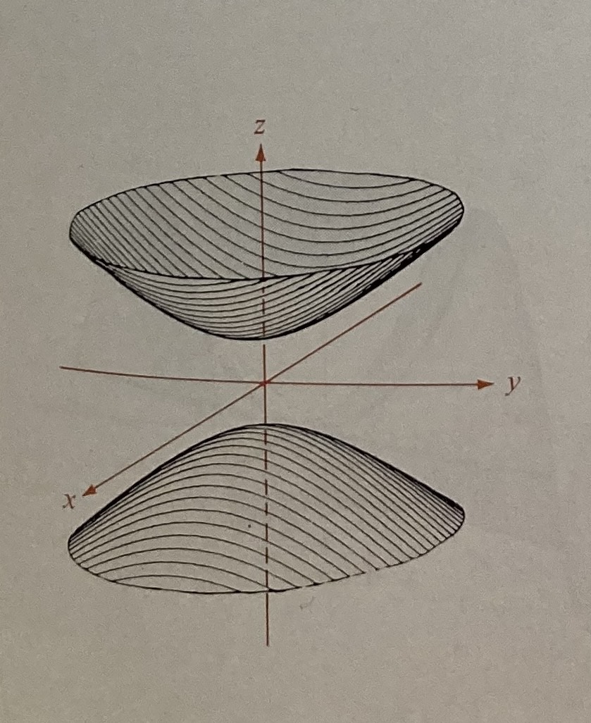 <p>Hyperboloid of Two Sheets</p>