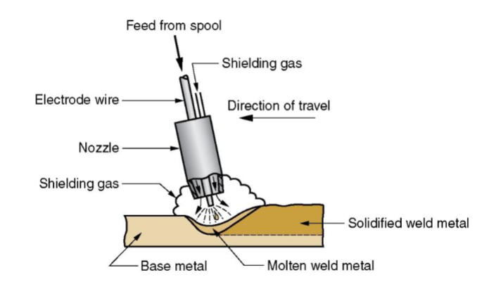 <p>What process is this?</p>