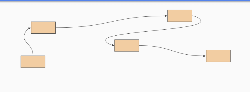 <p>How can we keep track of all the items if we don’t have indexes like we do with arrays. </p>