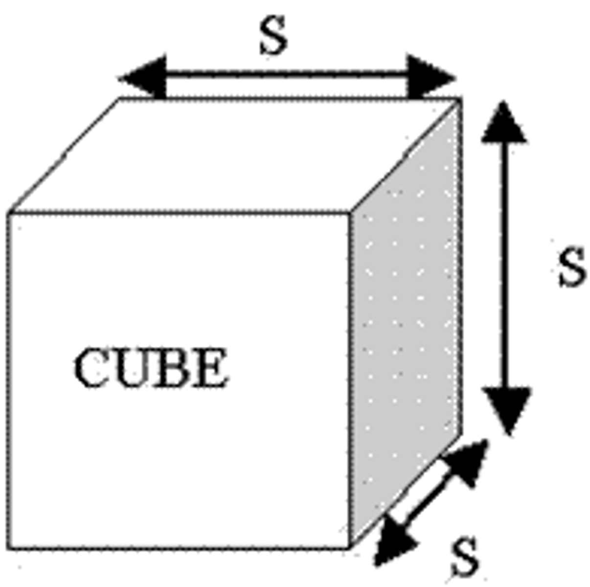 <p>V=s³ or lxwxh</p>