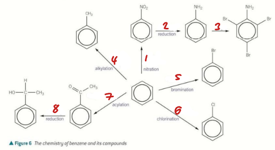 <p>Label the Conditions of the Synthetic Routes (1→4)</p>