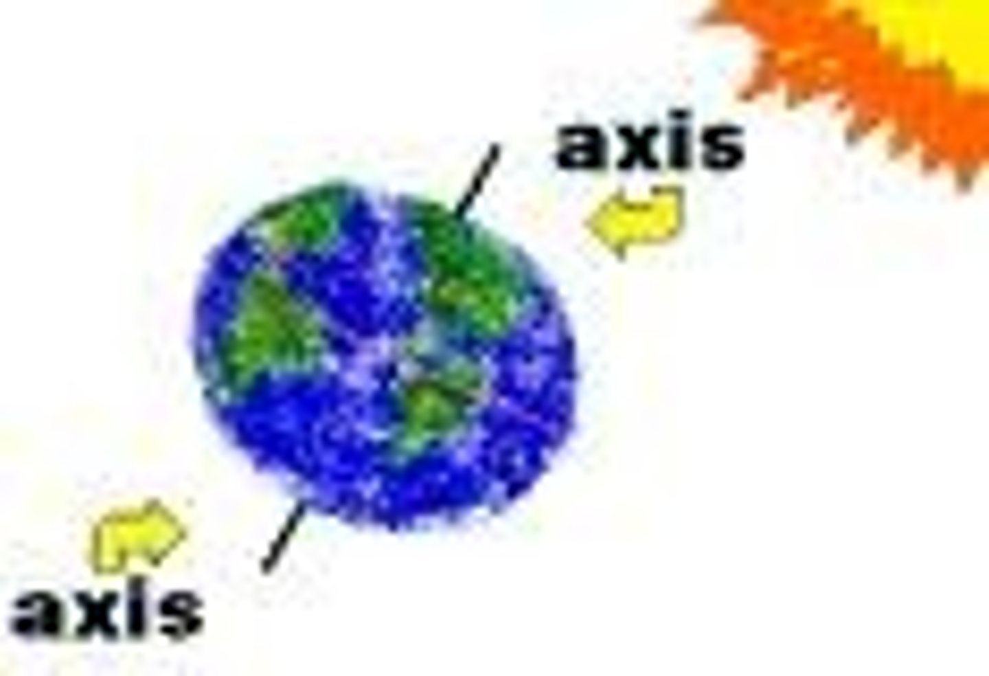 <p>An imaginary line that passes through Earth's center and the North and South poles, about which Earth rotates</p>