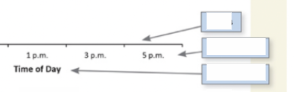 <p>In basic components of a figure, this represents the?</p>