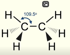 <ul><li><p>All covalent bonds in alkanes are sigma </p></li><li><p>Sigma bonds form when electron orbitals directly overlap</p></li><li><p>Sigma bonds are fully rotational </p></li><li><p>Alkanes have a tetrahedral structure</p></li></ul><p></p>