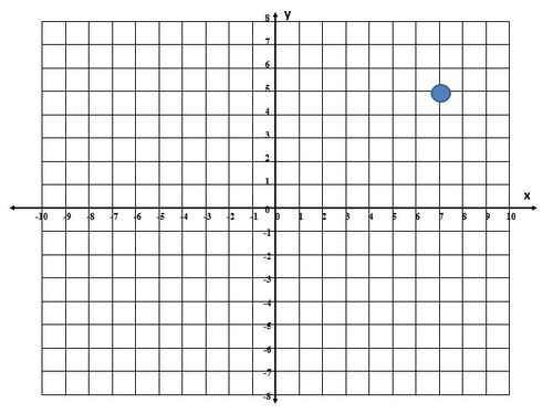 geometric element, indicates location, 0 dimensions