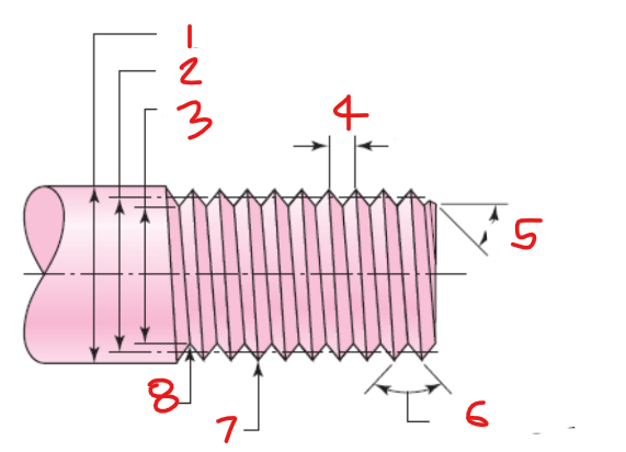 <p>Identify 2</p>