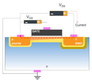 <p>What does it represent and mean?</p>