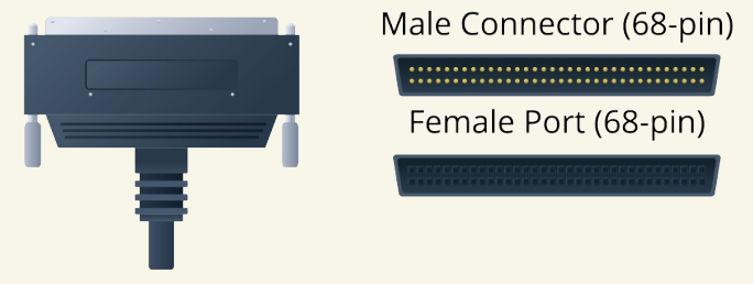 <p>Small Computer System Interface (SCSI)</p>