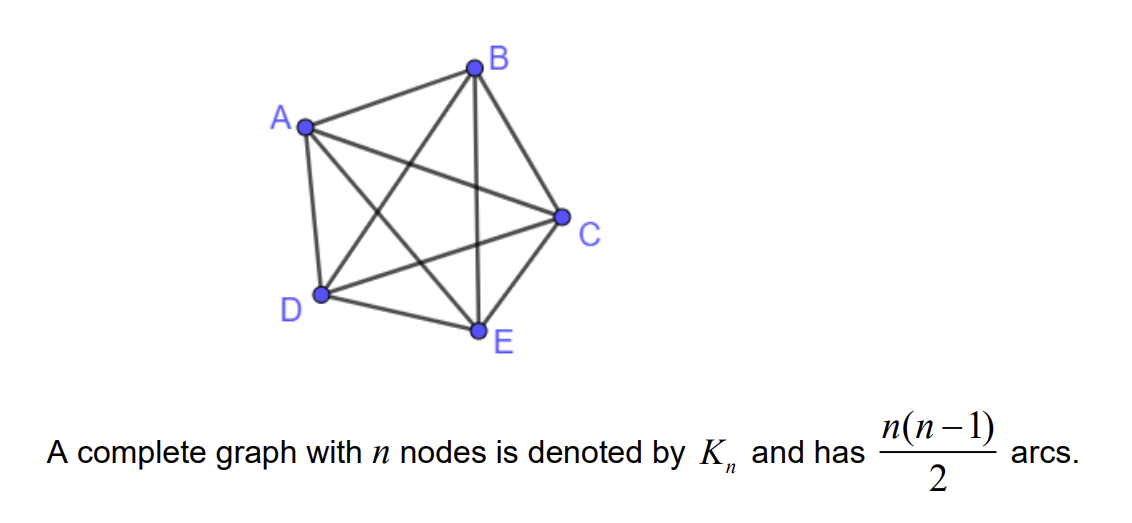 <p>Simply connected graph where every node is connected to one another, has the maximum possible number of arcs</p><p>connected graph with n nodes has n(n-1)/2 arcs</p>