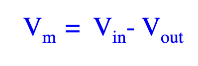 <p>Vm = Vin – Vout. At rest (~ –60 to –70 mV), there’s no net charge movement. Vm changes when ions flow across the membrane.</p>