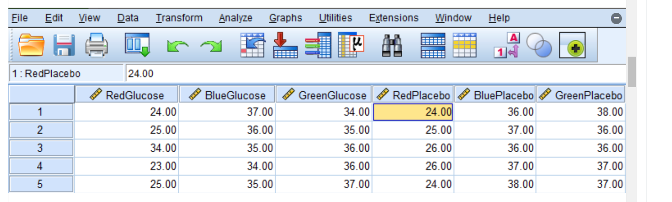 What is the design of this factorial data? 